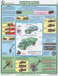 ПС06 Проверка технического состояния автотранспортных средств (ламинированная бумага, А2, 5 листов)